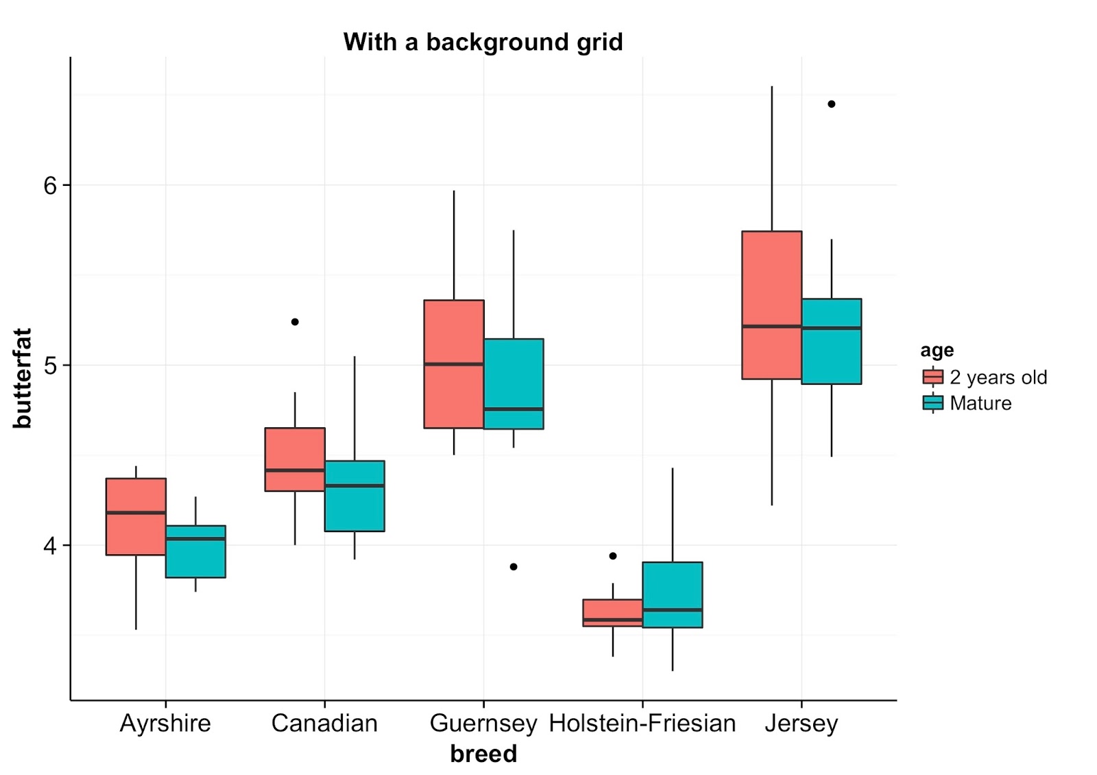 Ggplot2 Theme No Grid | ggplot theme no grid lines statistical r ecipes cowplot Ggplot2 Theme No Grid | ggplot theme no grid lines statistical r ecipes cowplot