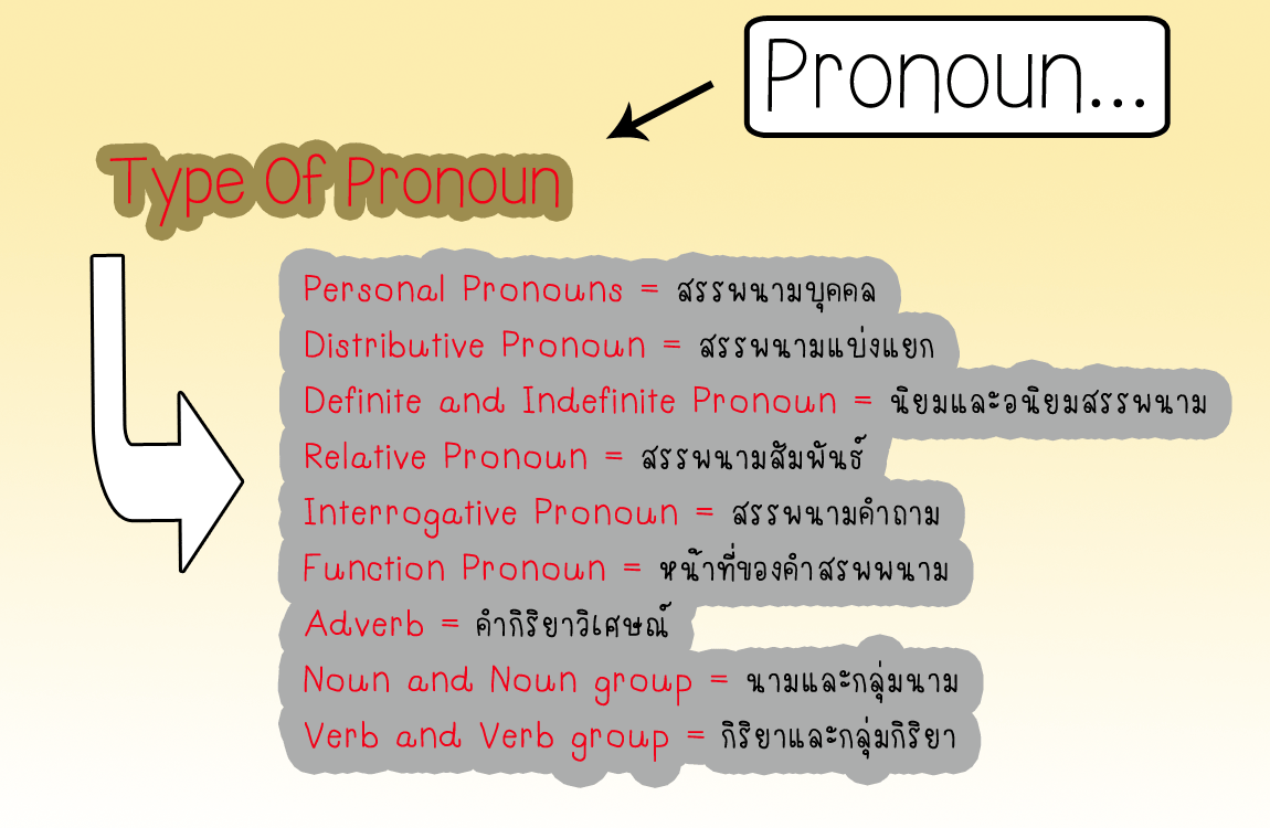 what is the pronoun what is the pronoun