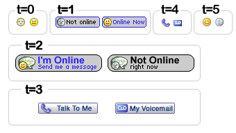 Cara Memasang Widget Yahoo! Messenger pada blog Cara Memasang Widget Yahoo! Messenger pada blog