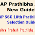 Prathibha Awards – 2015 – Guidelines