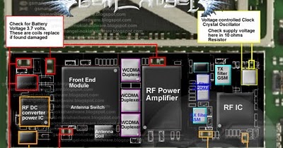 gsm repairing solution