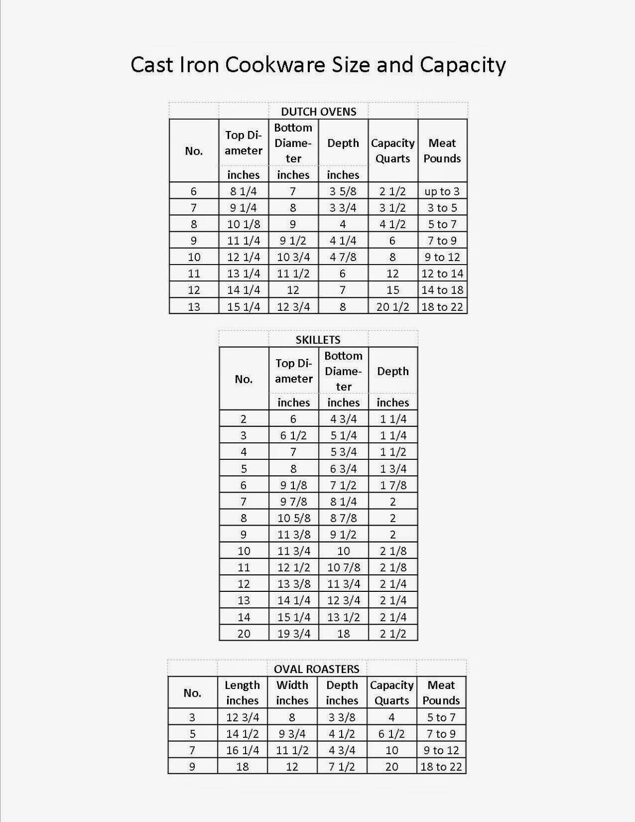 Griswold Skillet Size Chart
