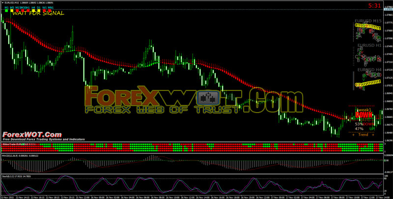 strategy day trading forex easy