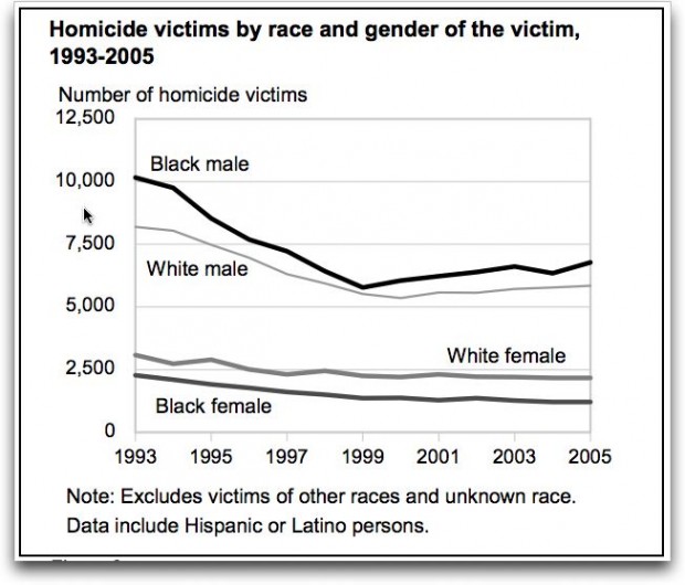 the shocking statistics of violence in south florida schools Wednesday's attack in south florida, while shocking what's driving the increase in deadly school for gun violence two-thirds of school districts report. the shocking statistics of violence in south florida schools Wednesday's attack in south florida, while shocking what's driving the increase in deadly school for gun violence two-thirds of school districts report.