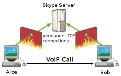 firewall udp unreplied firewall udp unreplied