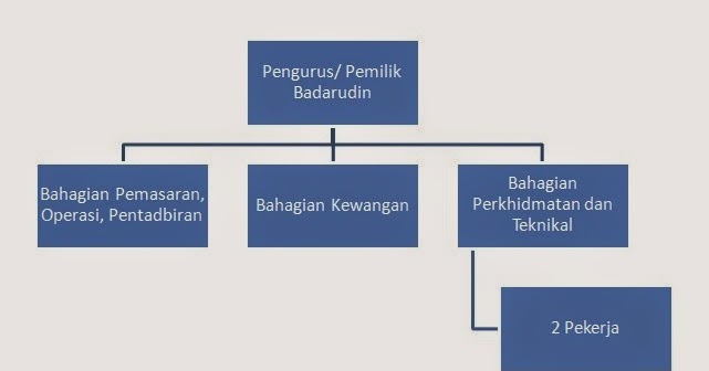 Business plan kedai dobi 07 image