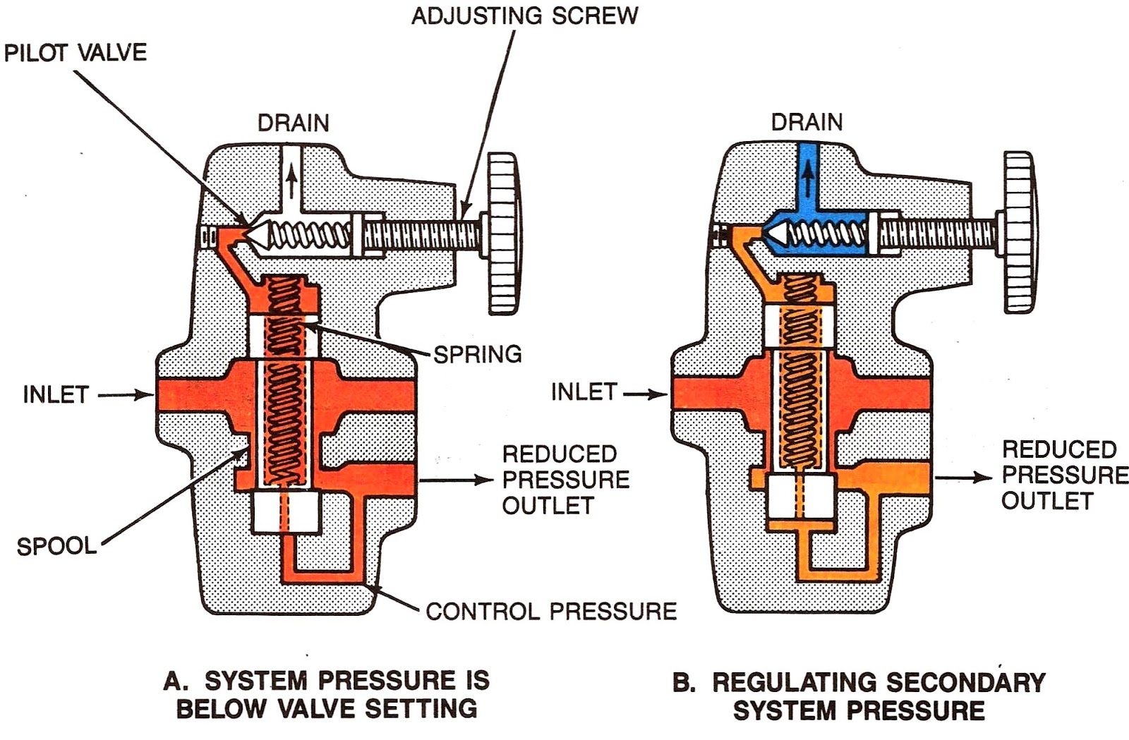 Mariners Repository Hydraulics 2 Pressure control