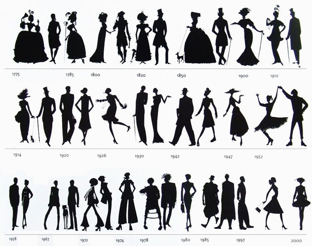 10 facts about fashion 90 10 facts about fashion 13