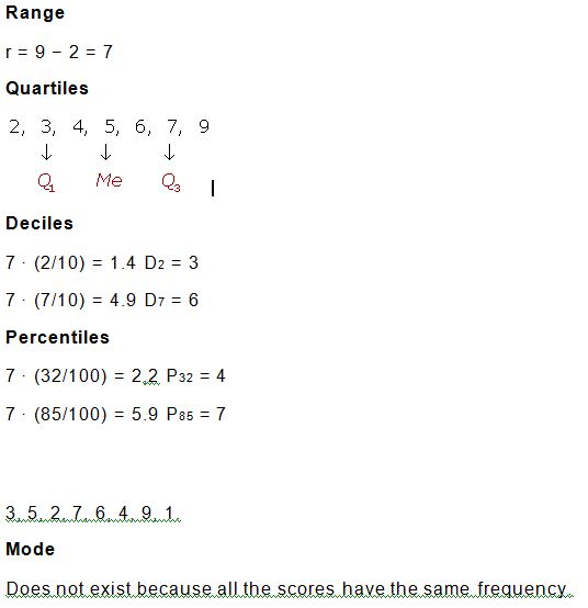 Quartiles Deciles And Percentiles March 2012