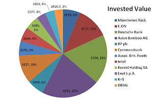 invested contrarian stock september 2013