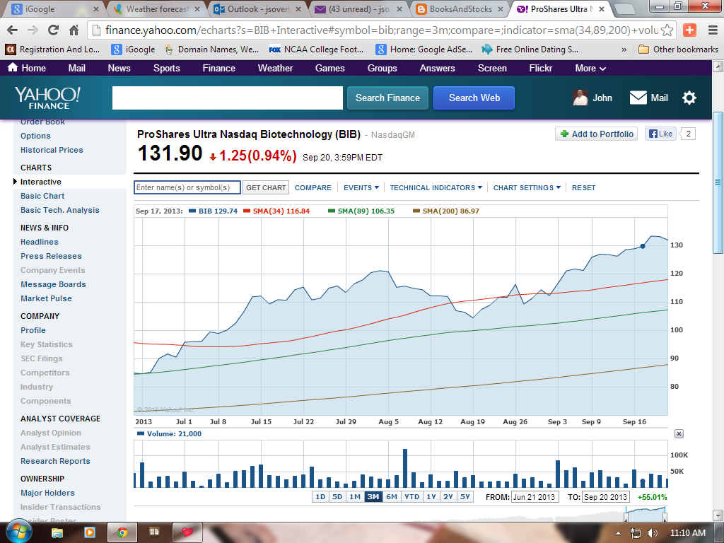 Yahoo Interactive Stock Chart