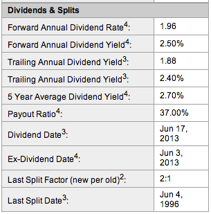 selling a stock on the ex-dividend date