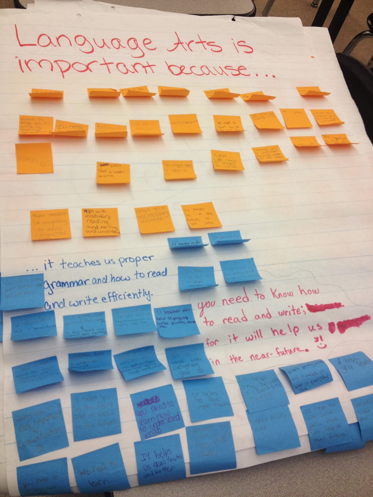 Teaching Teens in the 21st PostIt Chart LOL