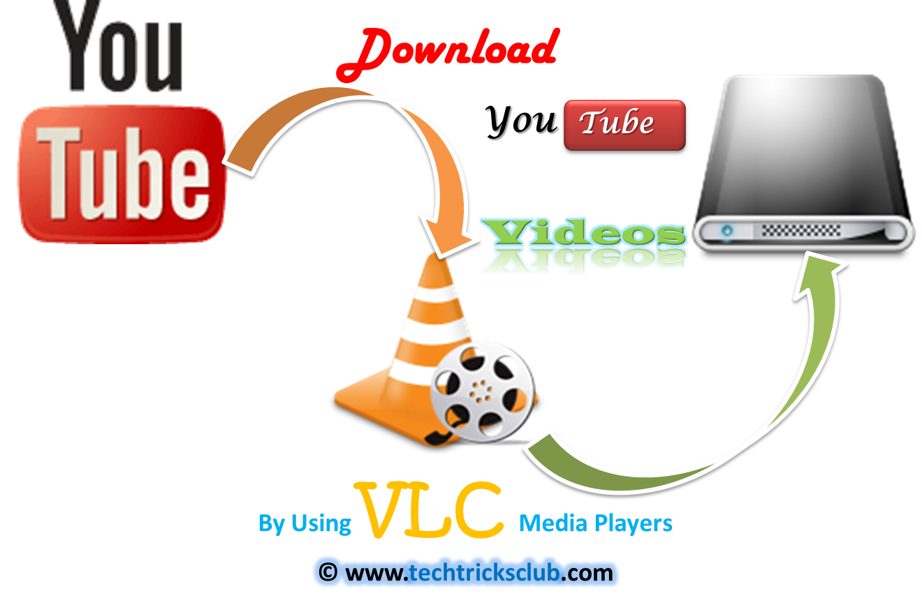 save youtube videos using vlc media player save youtube videos using vlc media player