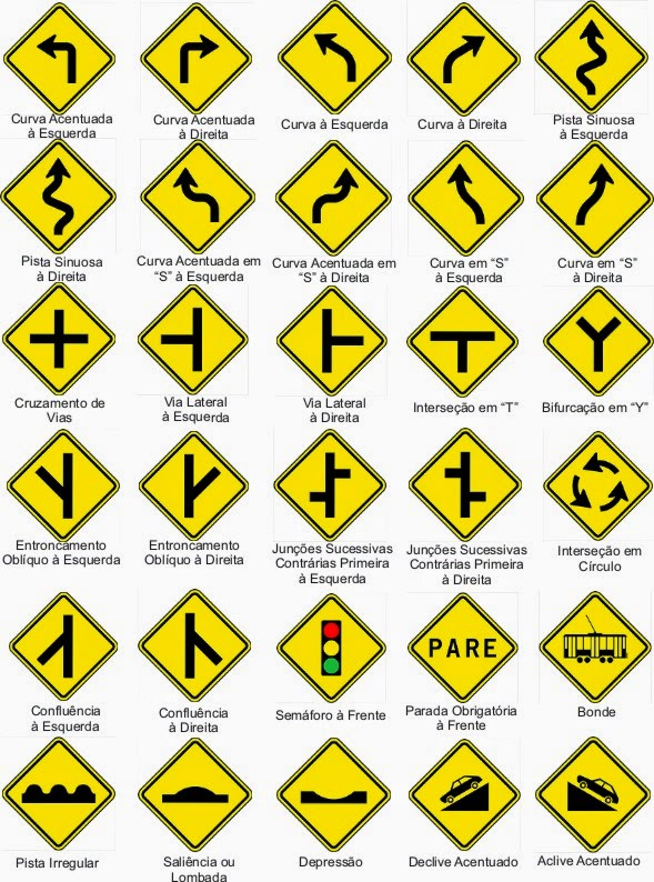 Placas de Trânsito e seus Significados - Toda Atual