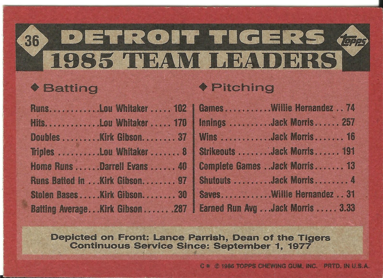 1986 Topps Blog 36 Tigers Leaders
