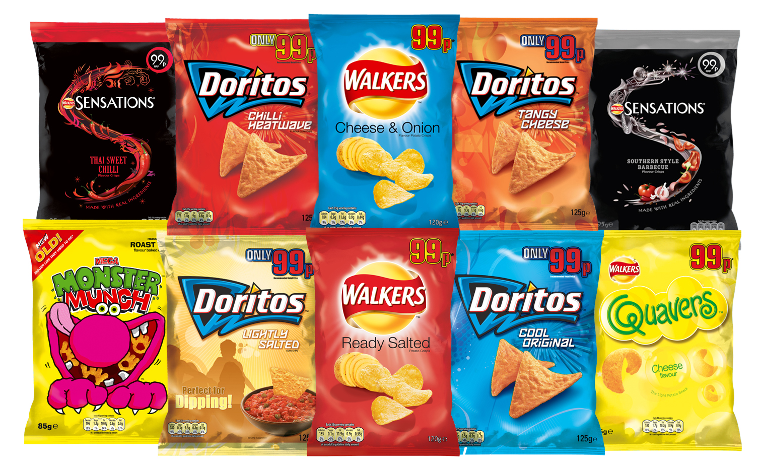 Marketing and PR The Marketing Mix (THE FOUR P'S)