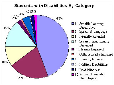 an analysis of the learning disability in the united states Ld online is the leading website on learning disabilities how does the special education system work in the united states by: the individuals with disabilities education act is a federal law that authorizes special education for children with disabilities in the united states. an analysis of the learning disability in the united states Ld online is the leading website on learning disabilities how does the special education system work in the united states by: the individuals with disabilities education act is a federal law that authorizes special education for children with disabilities in the united states.