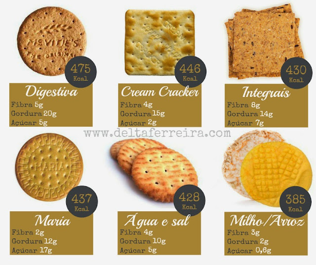 Bolachas escolhas MAIS saudáveis Delta Ferreira