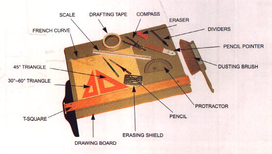 EFFECTIVE TEACHER: DRAFTING EQUIPMENT HELP