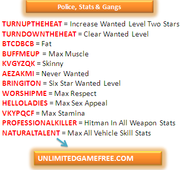 Cheats And Codes For Grand Theft Auto San Andreas On Ps2 ...