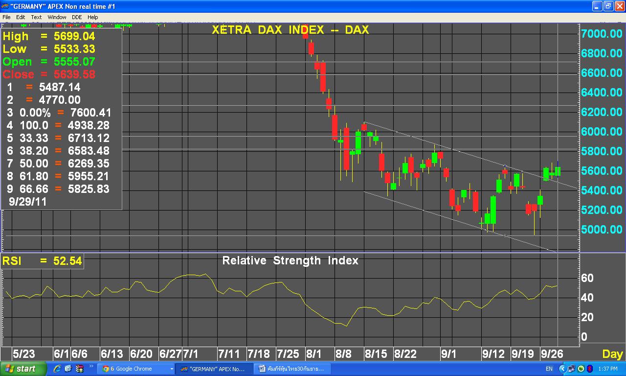 นี้ ดัชนี วัน หุ้น เยอรมัน RoboForex: การเปลี่ยนแปลงในตารางเวลาการเทรด