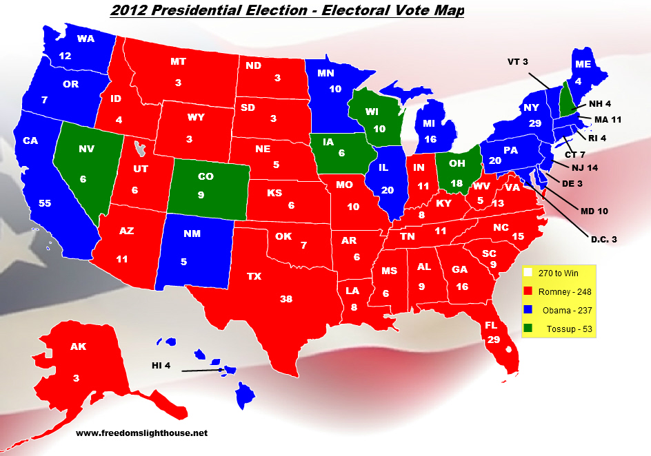 Latest Presidential Polls 2016