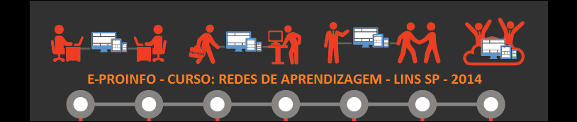 Tecnologias na Educação - Proinfo Integrado - Lins