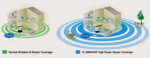 TP-LINK TL-WR841HP jangkauan luas TP-LINK TL-WR841HP jangkauan luas