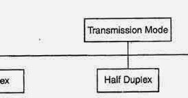 transmission modes data mode computer