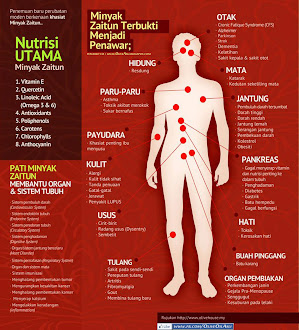 Rawatan dengan MinyakZaitun