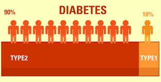 Obat Generik Penyakit Diabetes