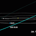 Big asteroid to sweep close to Earth on January 26