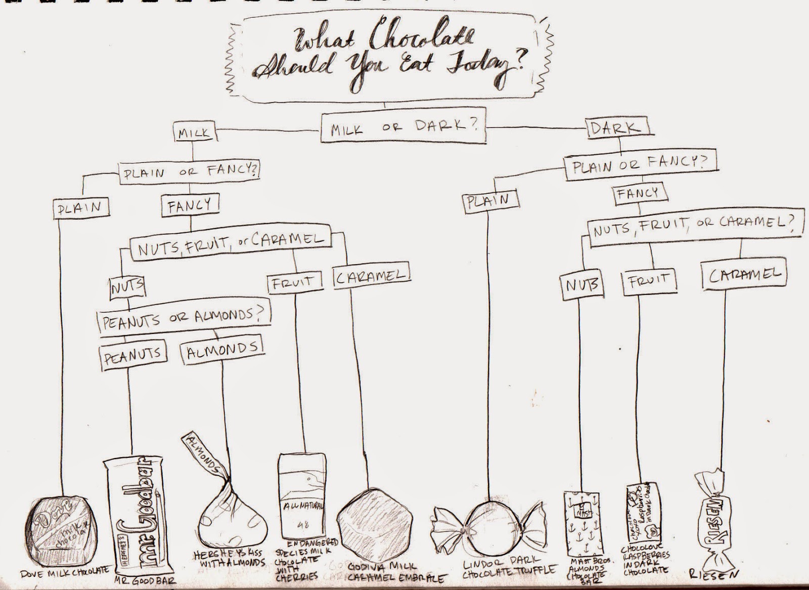 milk workflow flow diagram quiz choice image how to guide and refrence milk workflow flow diagram quiz choice image how to guide and refrence