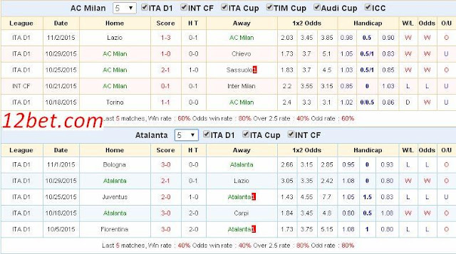 [Image: AC%2BMilan3.jpg]