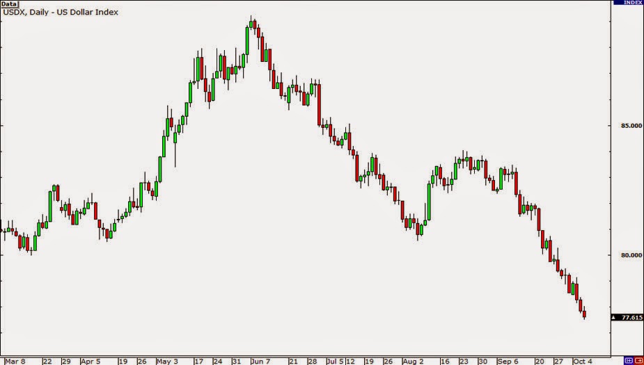 Forex estados unidos