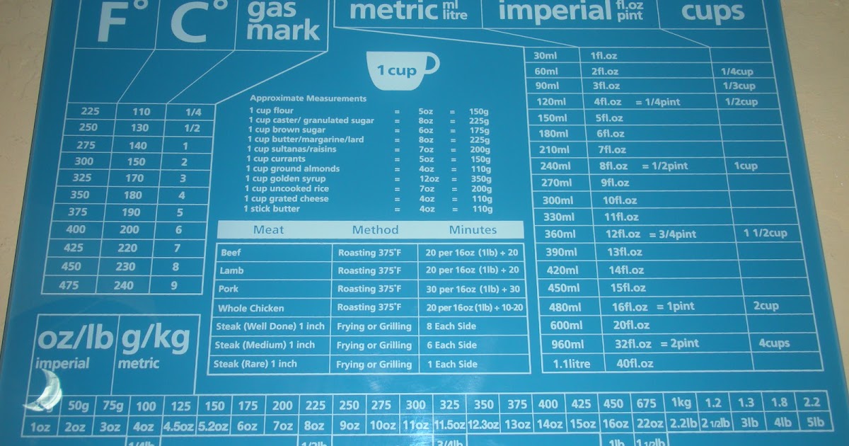 Conversion Metric Imperial Liquid Solid Measurements - diy kitchen cabinets