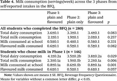 2 percent milk vs whole milk 2 percent milk vs whole milk