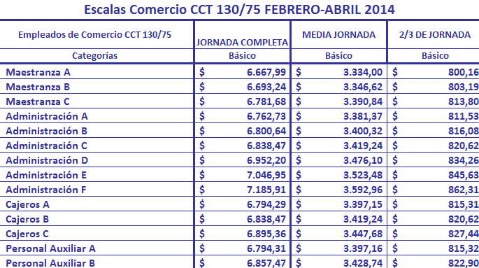 EMPLEADOS DE COMERCIO empleados de comercio: