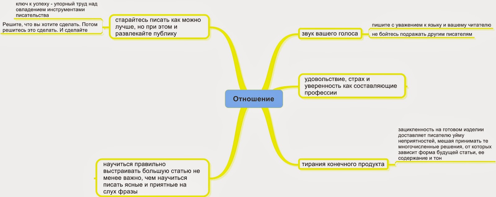Как сделать плуг для мотоблока своими руками чертежи, фото, видео Как приготовить вкусные оладьи на воде