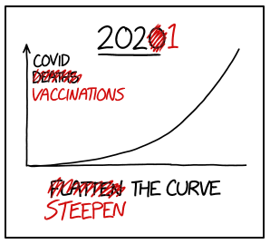 The Curve