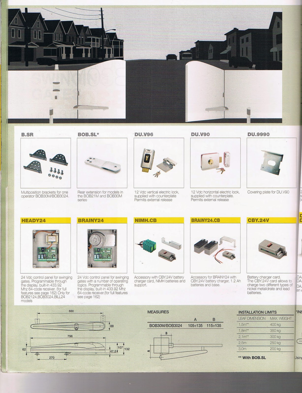 YOUR PHILIPPINE ONLINE ELECTRICAL SUPPLIERCONTRACTO SKYPE JIGZENERIO