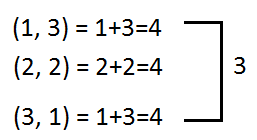 probability of getting a sum of 4 if two dices are rolled together