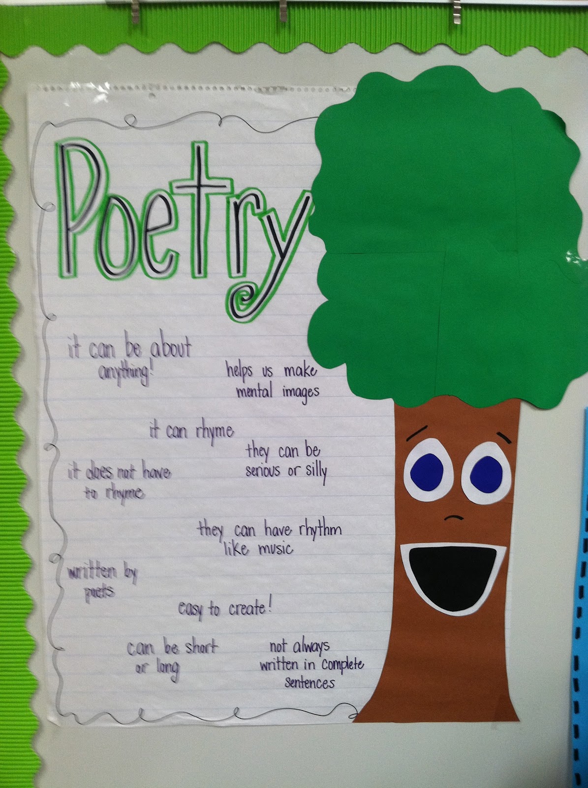 Life in First Grade: A Whole Bunch of Classroom Pictures