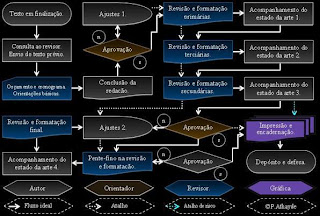 Toda boa tese merece revisão na Keimelion. Revisar e formatar a dissertação na Keimelion é segurança.