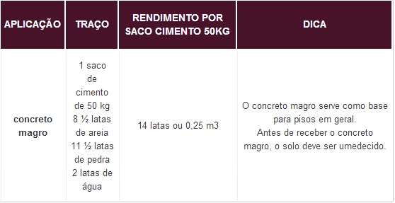 Piso de Concreto | A.M Reparos e Reformas