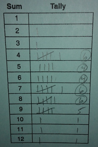 Probability is fun?: Roll the dice!