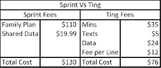 Sprint Termination Fee Chart