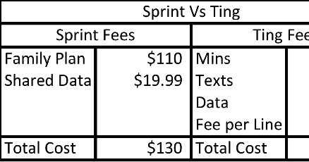 Sprint Termination Fee Chart