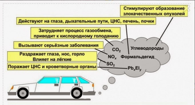Газ вредно для двигателя Газ вредно для двигателя